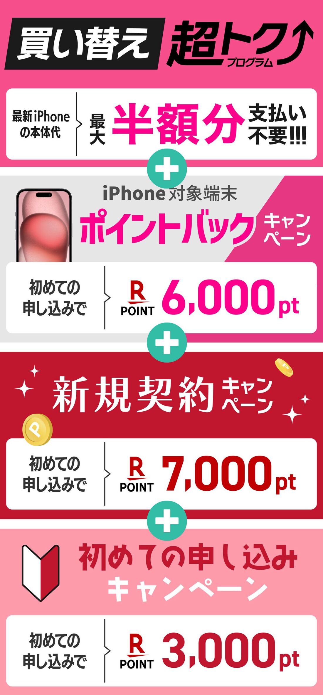楽天モバイル iPhone機種変更