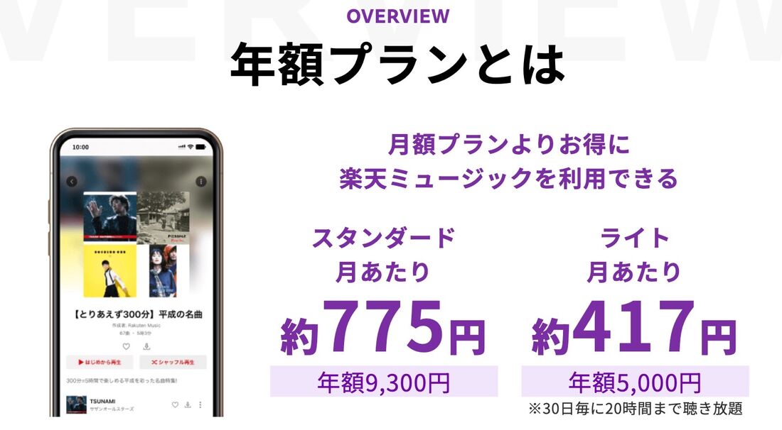 楽天ミュージック 年額プラン