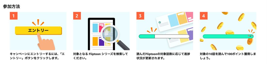 参加方法 Amazonポイント