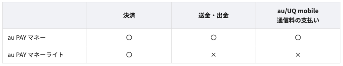 au PAY　区分名称変更