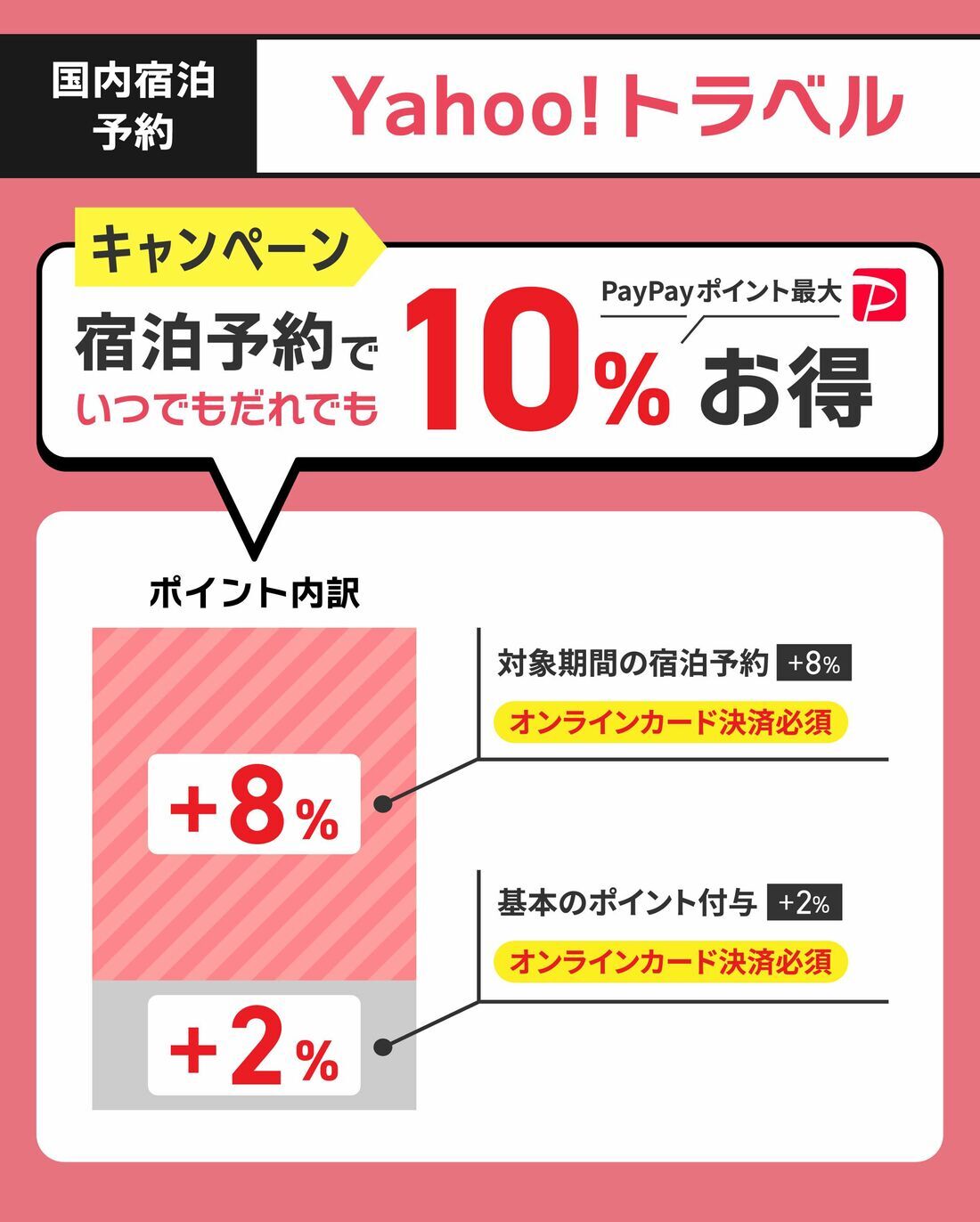 いつでもだれでも10%お得