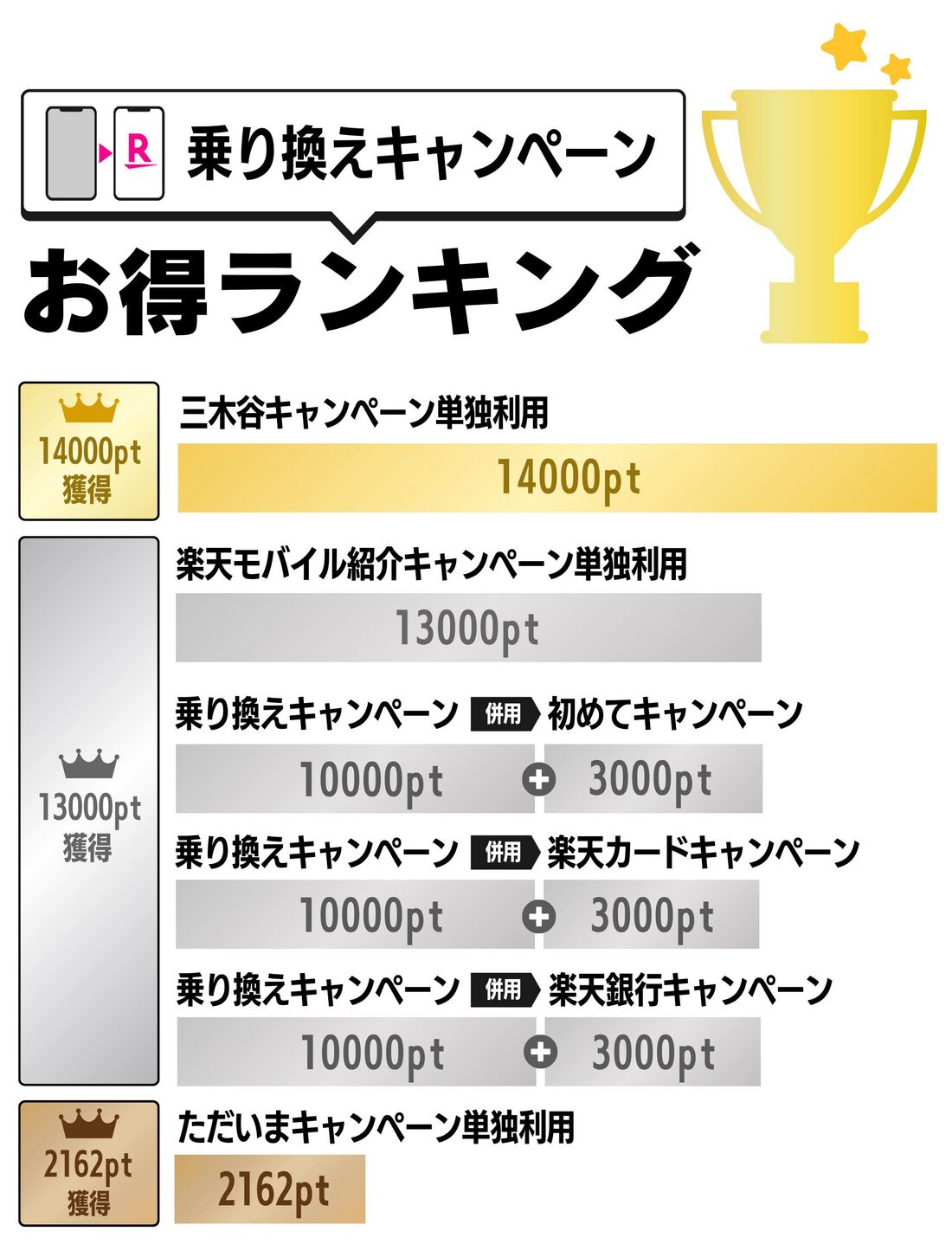 乗り換えキャンペーン