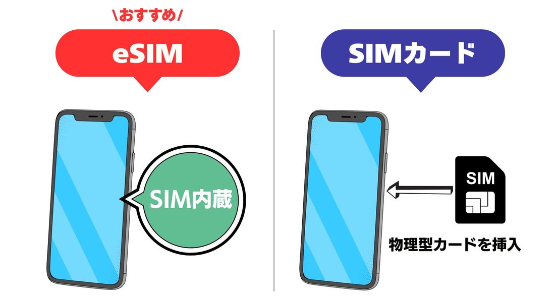 楽天モバイル eSIMとSIMカードの違い