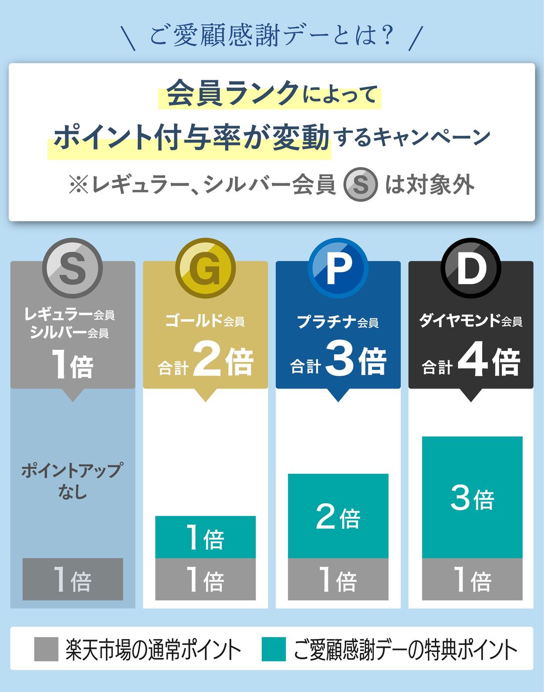 ご愛顧感謝デーとは
