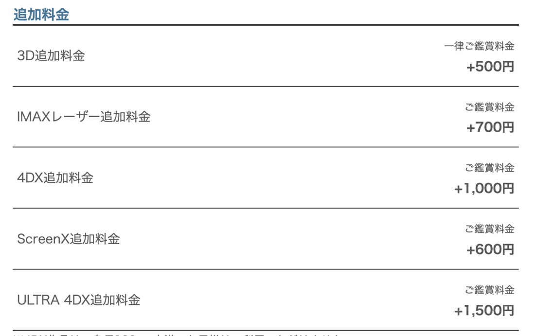 109シネマズの追加料金