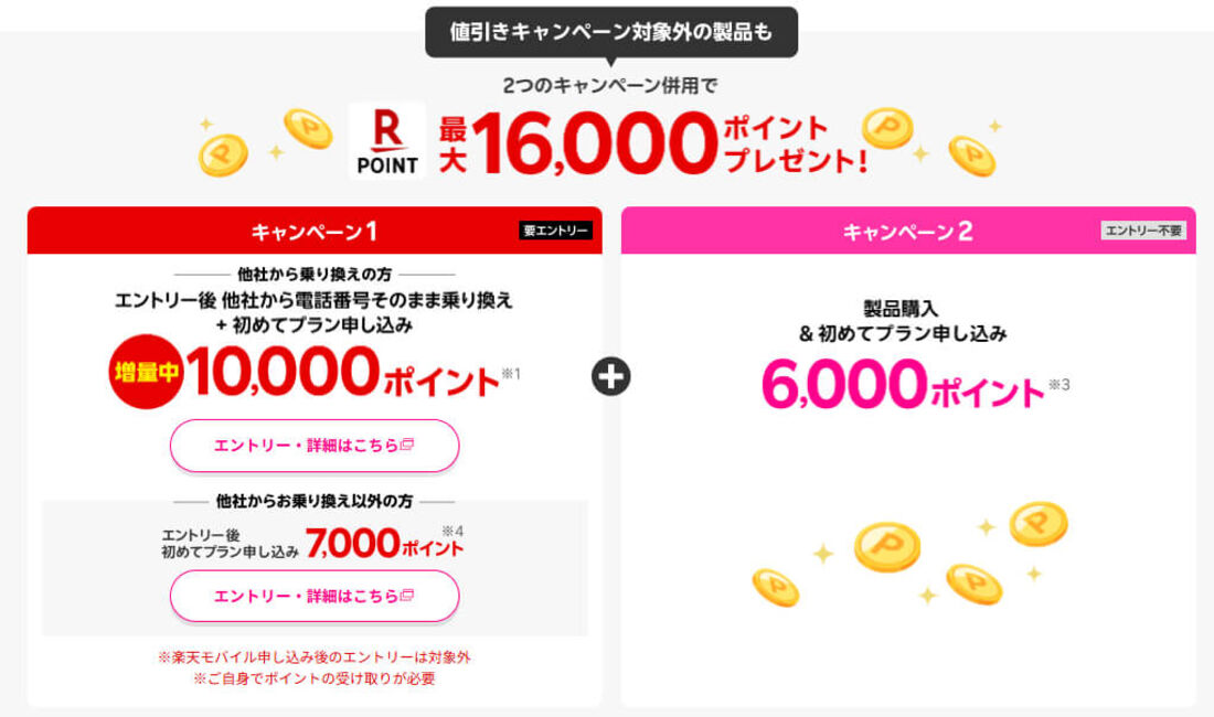 ポイントバックキャンペーン