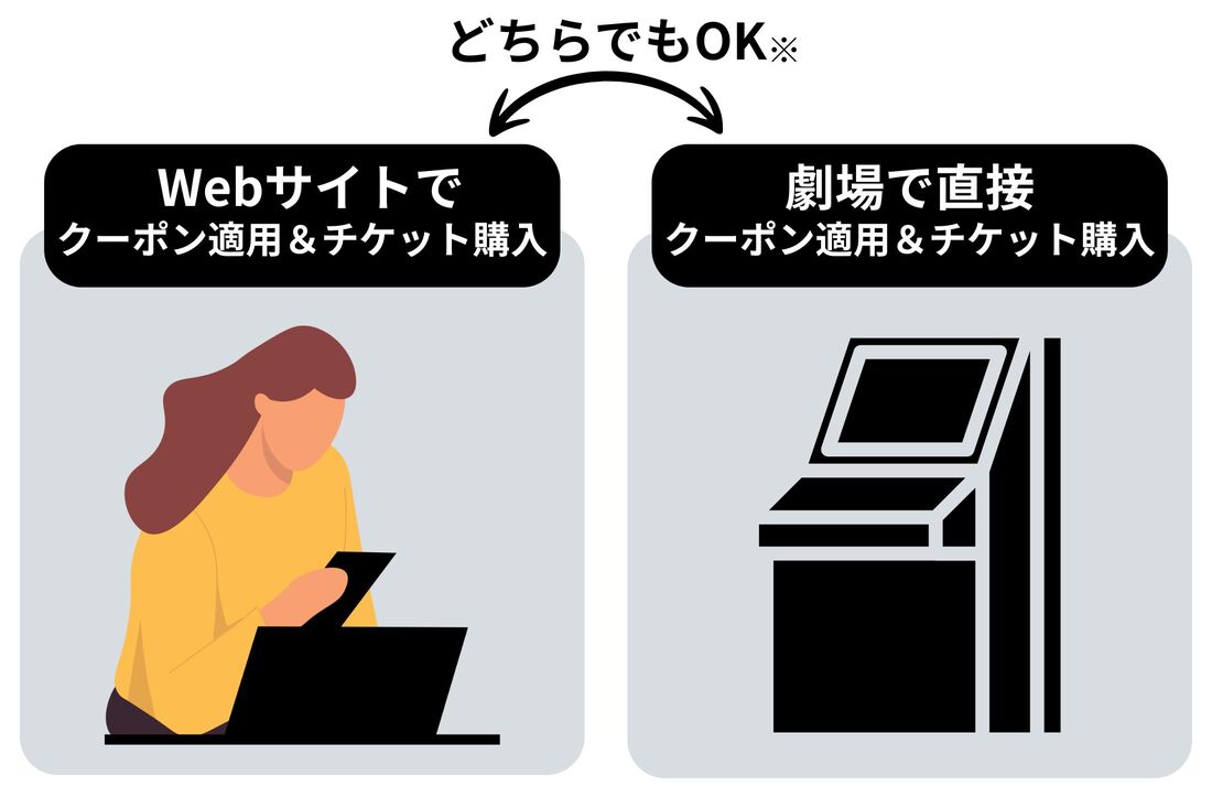 クーポン適用方法