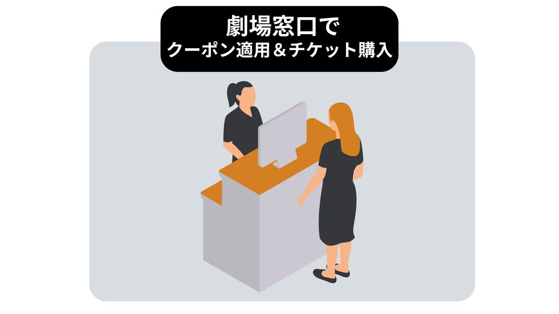 クーポンの適用方法