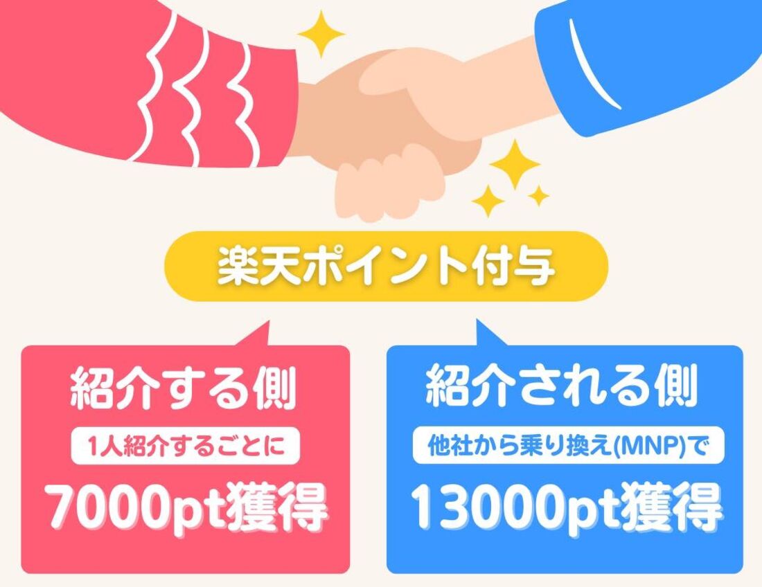 楽天モバイル紹介キャンペーン