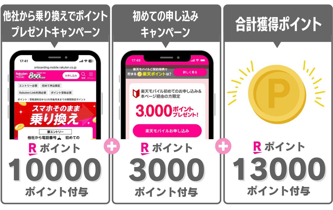 合計獲得ポイント数