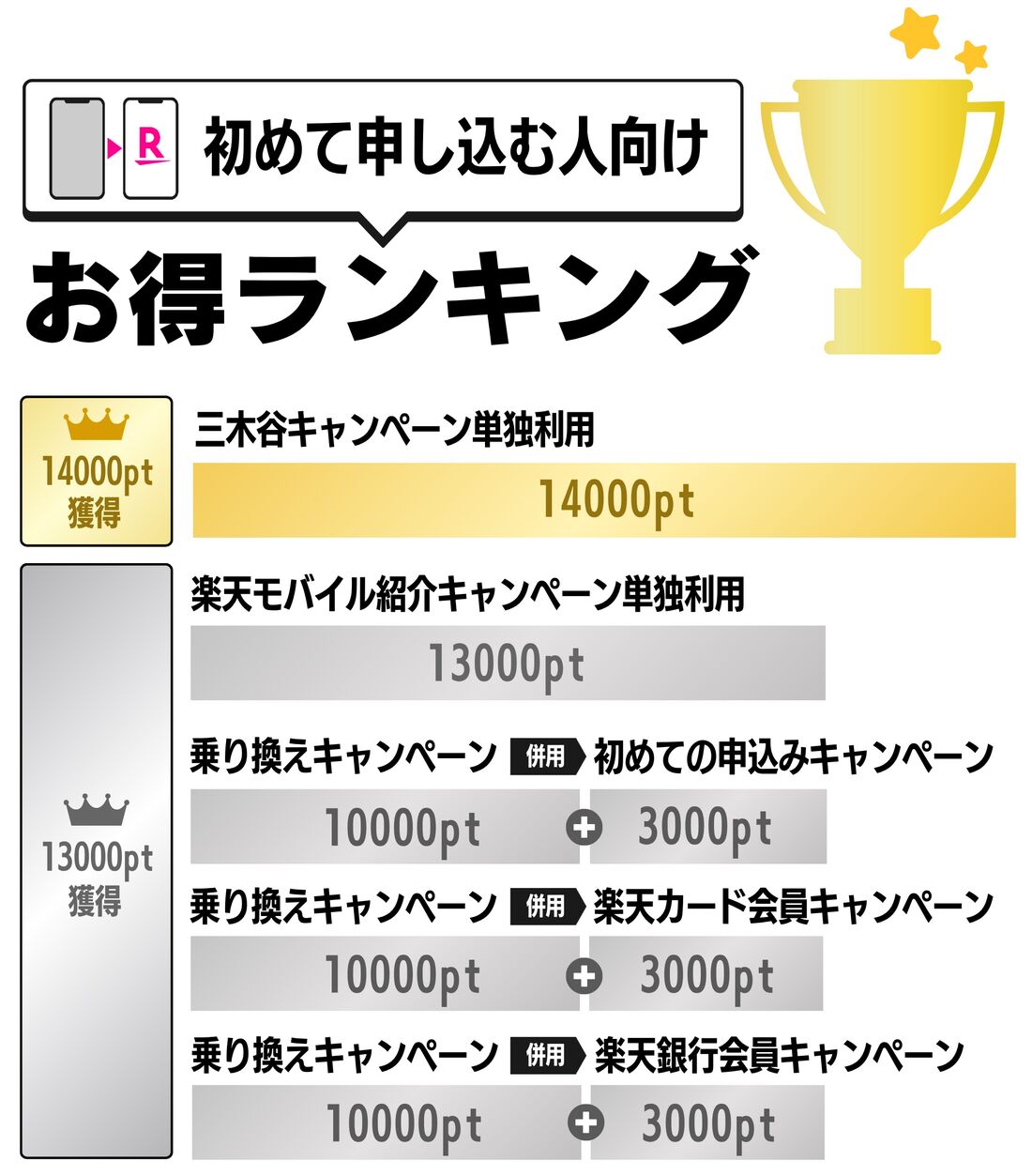 初めて申し込む人向けキャンペーン