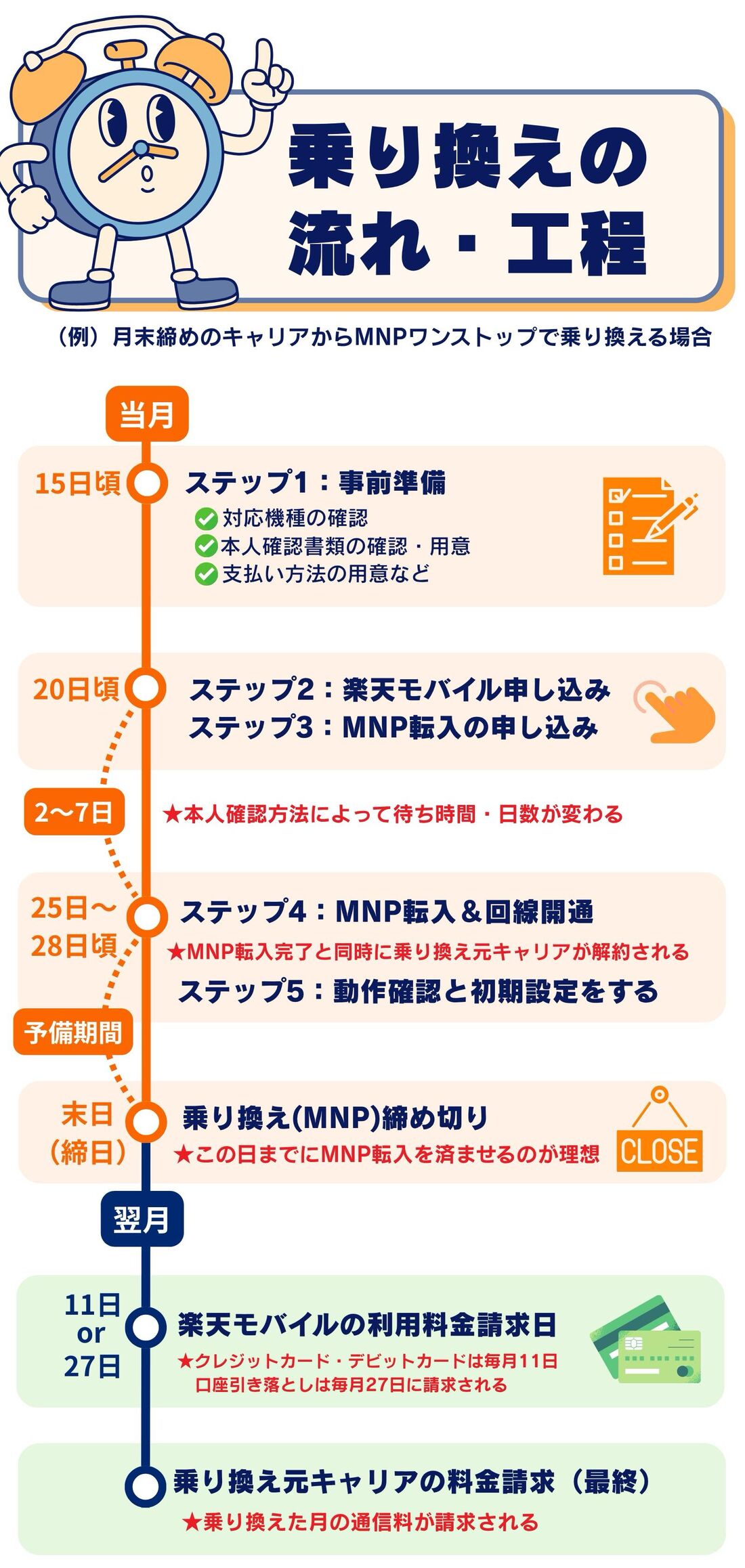 乗り換え工程