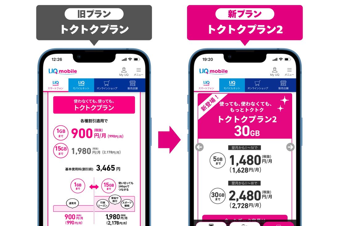 UQモバイル トクトクプラン2
