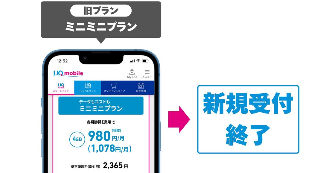 UQモバイル ミニミニプラン