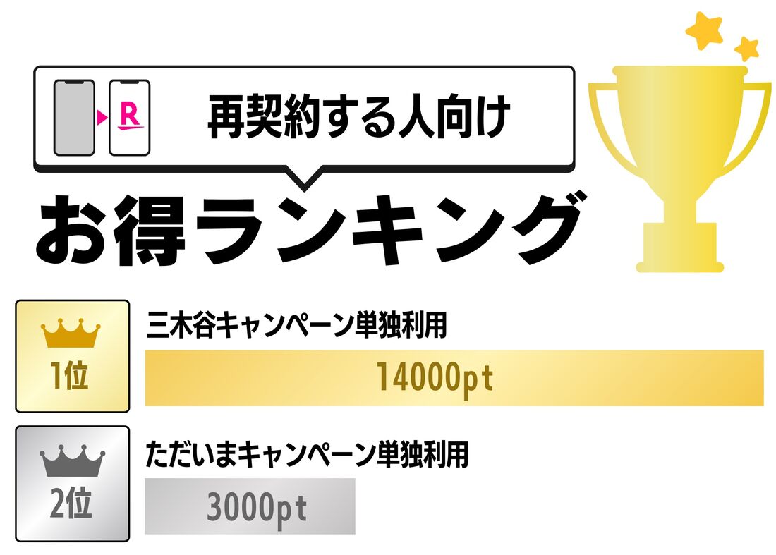 再契約キャンペーン