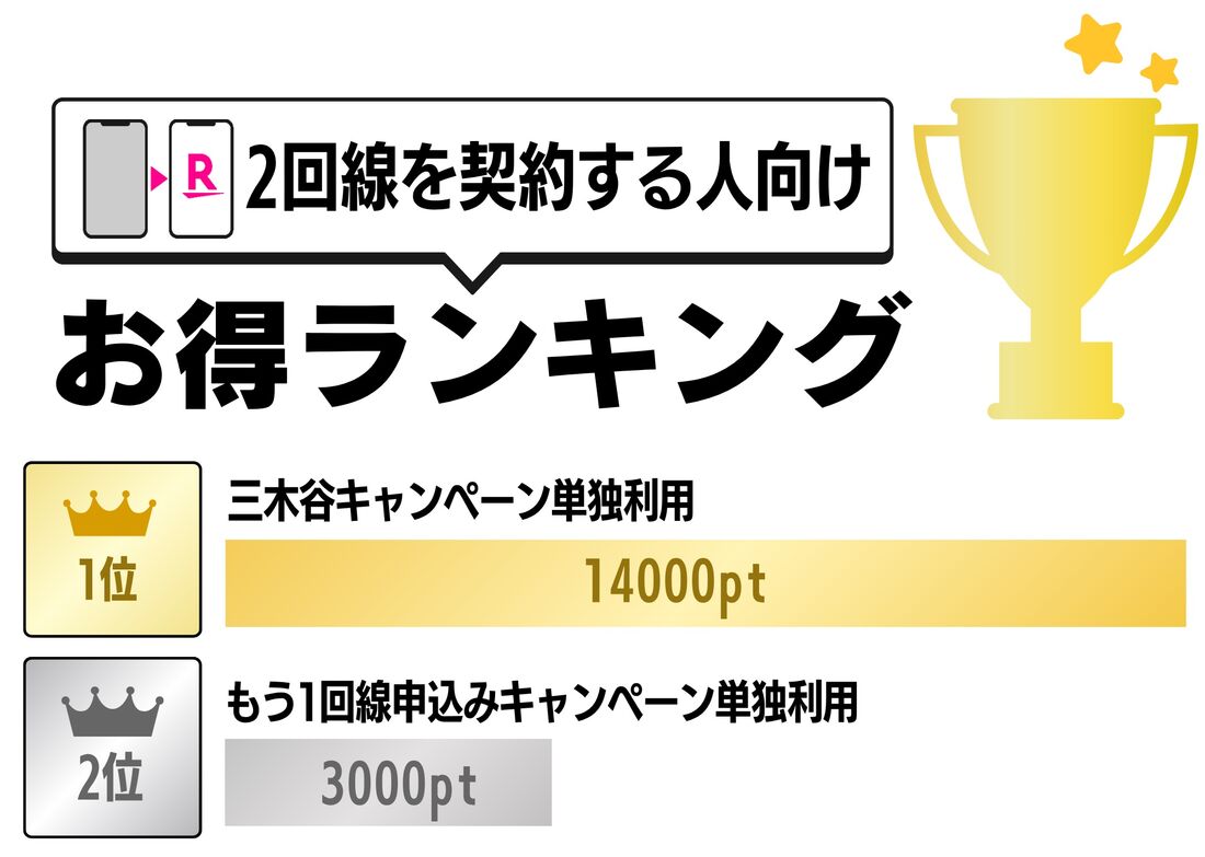 2回線目を契約する人向け
