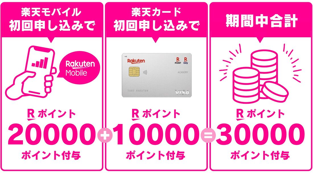 楽天カード申し込み特典