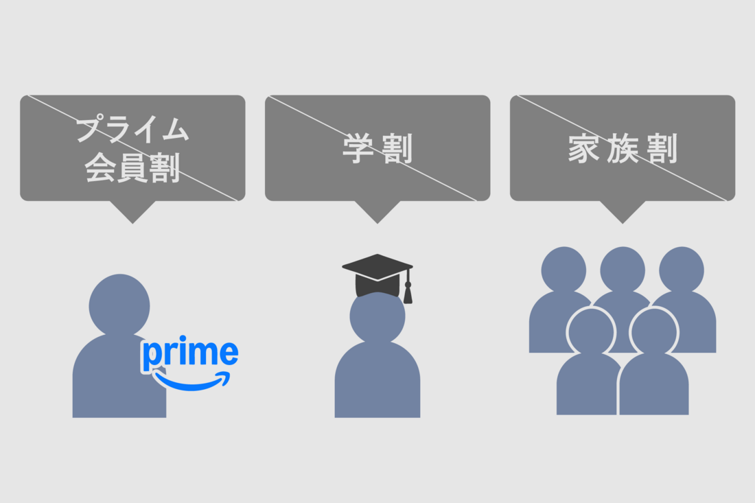 プライム会員割引や家族割、学割プランなどはない