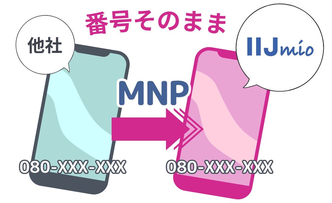番号そのまま MNPのりかえ