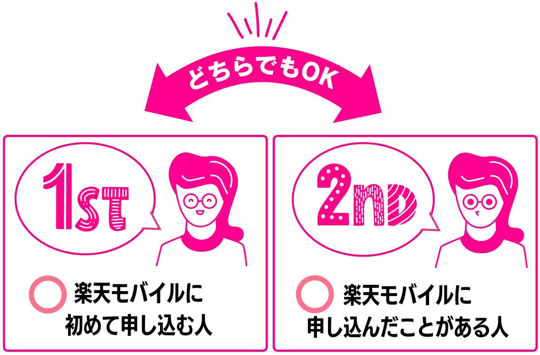 楽天モバイル