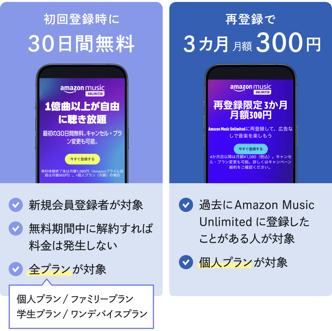 Amazon Music Unlimited キャンペーン