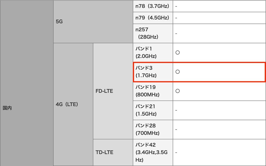 楽天モバイルで「Galaxy A21」は使える？ | アプリオ
