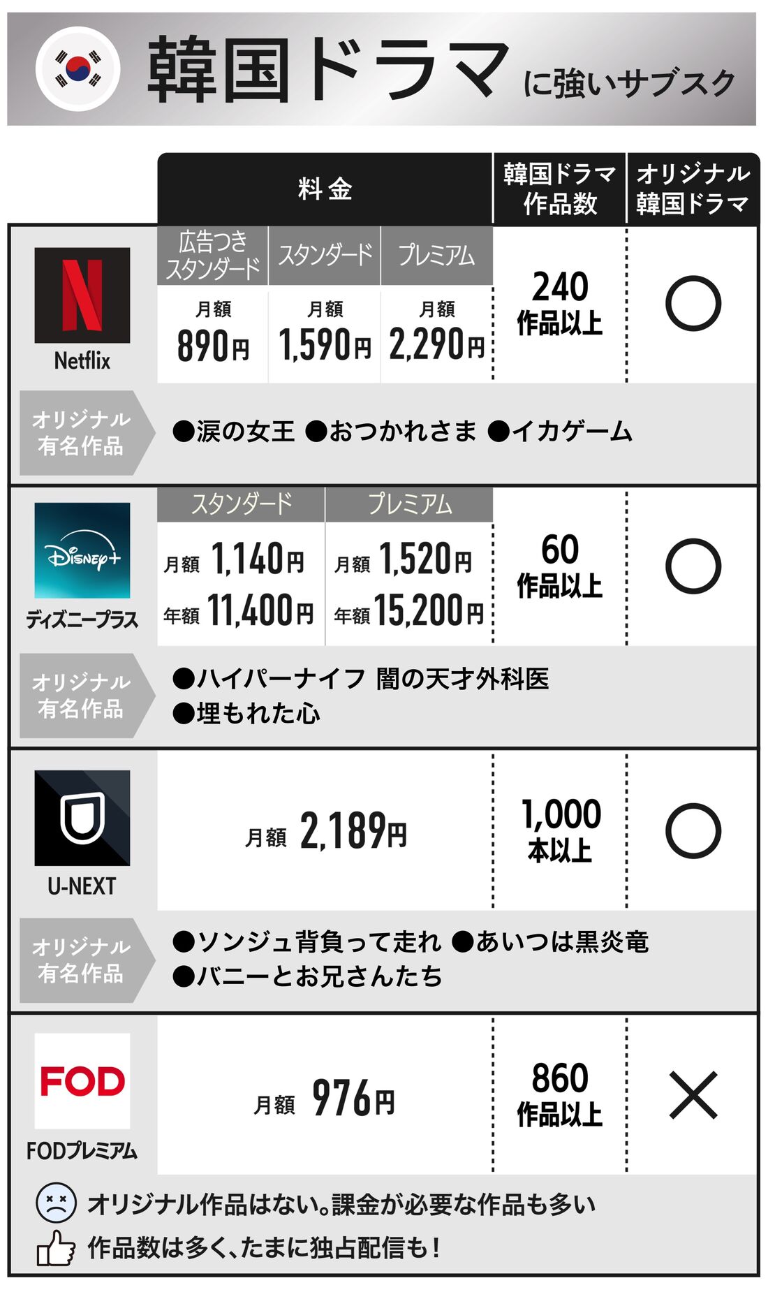 韓国ドラマ 動画配信 サブスク
