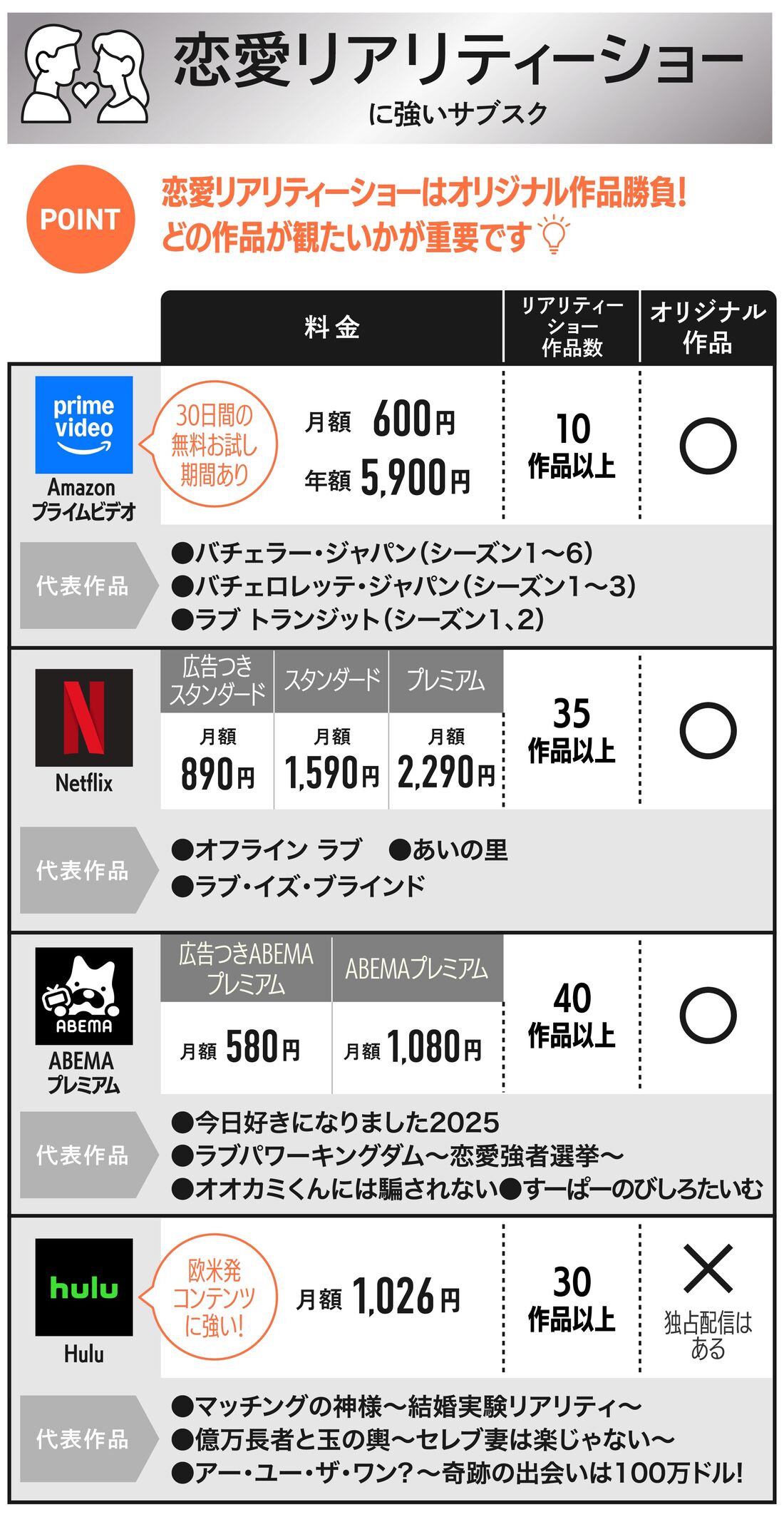 恋愛リアリティーショー