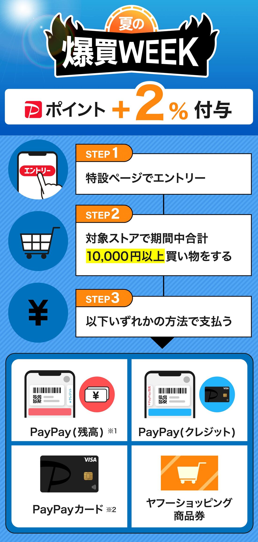 夏の爆買WEEK