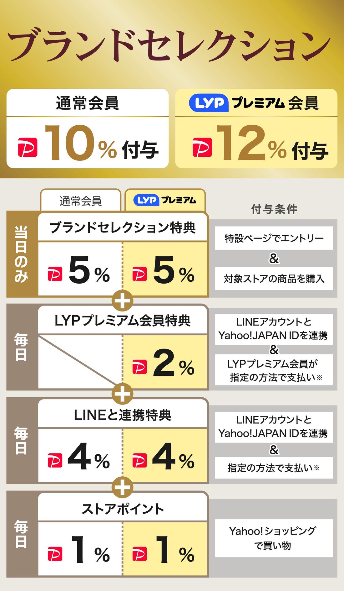 ブランドセレクション
