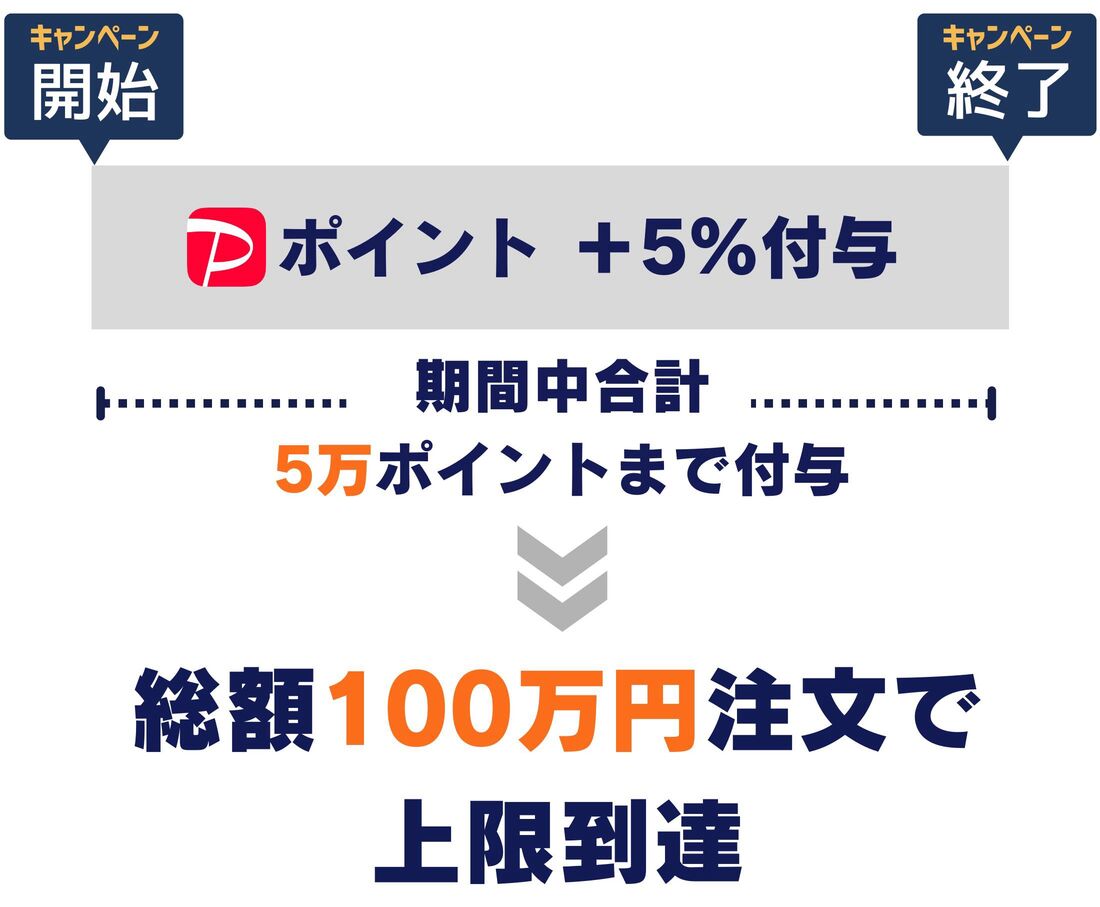 ブランドセレクション