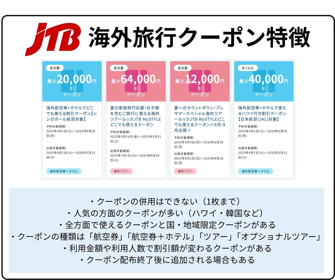 海外旅行で使える割引クーポン