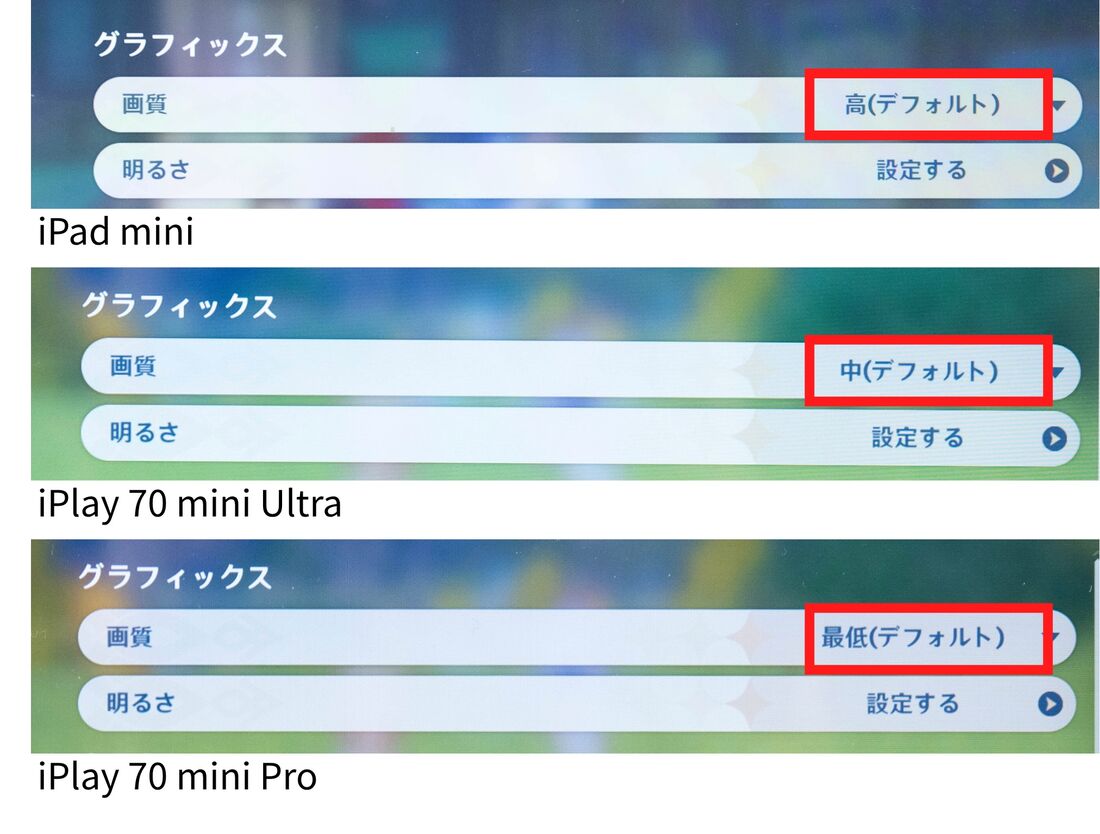 ヘビーなゲームの1つ『原神』で比較。iPad miniは高画質でプレイできるが、iPlay 70 mini Ultraは中、iPlay 70 mini Proは最低となる