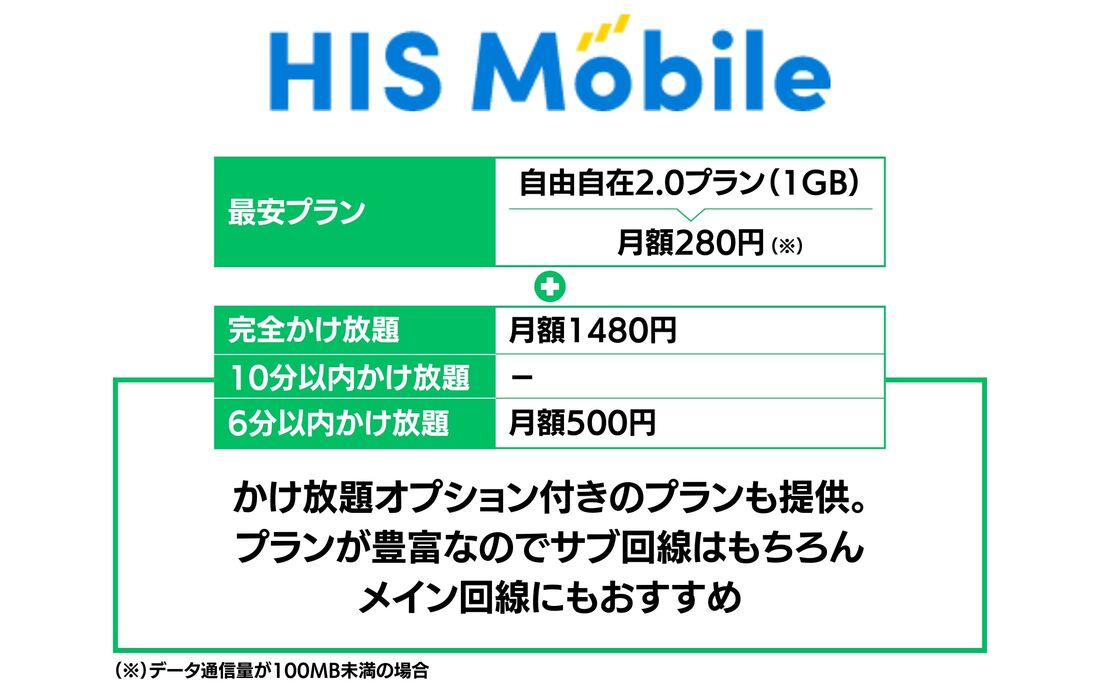 通話かけ放題オプションが安いスマホ回線 HISモバイル