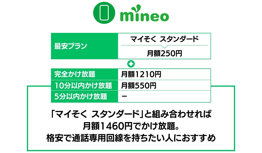 通話かけ放題オプションが安いスマホ回線 mineo