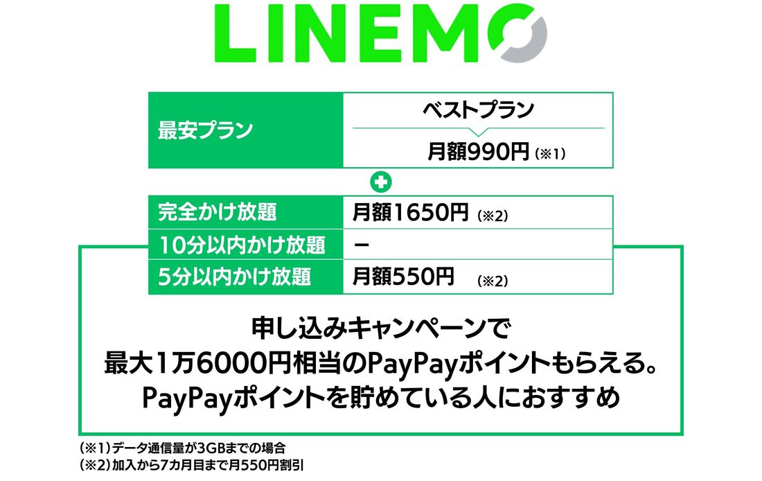 通話かけ放題オプションが安いスマホ回線 LINEMO