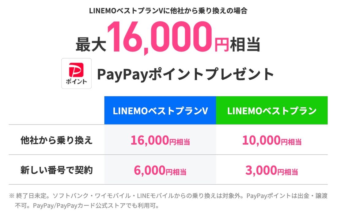 通話かけ放題オプションが安いスマホ回線 LINEMO