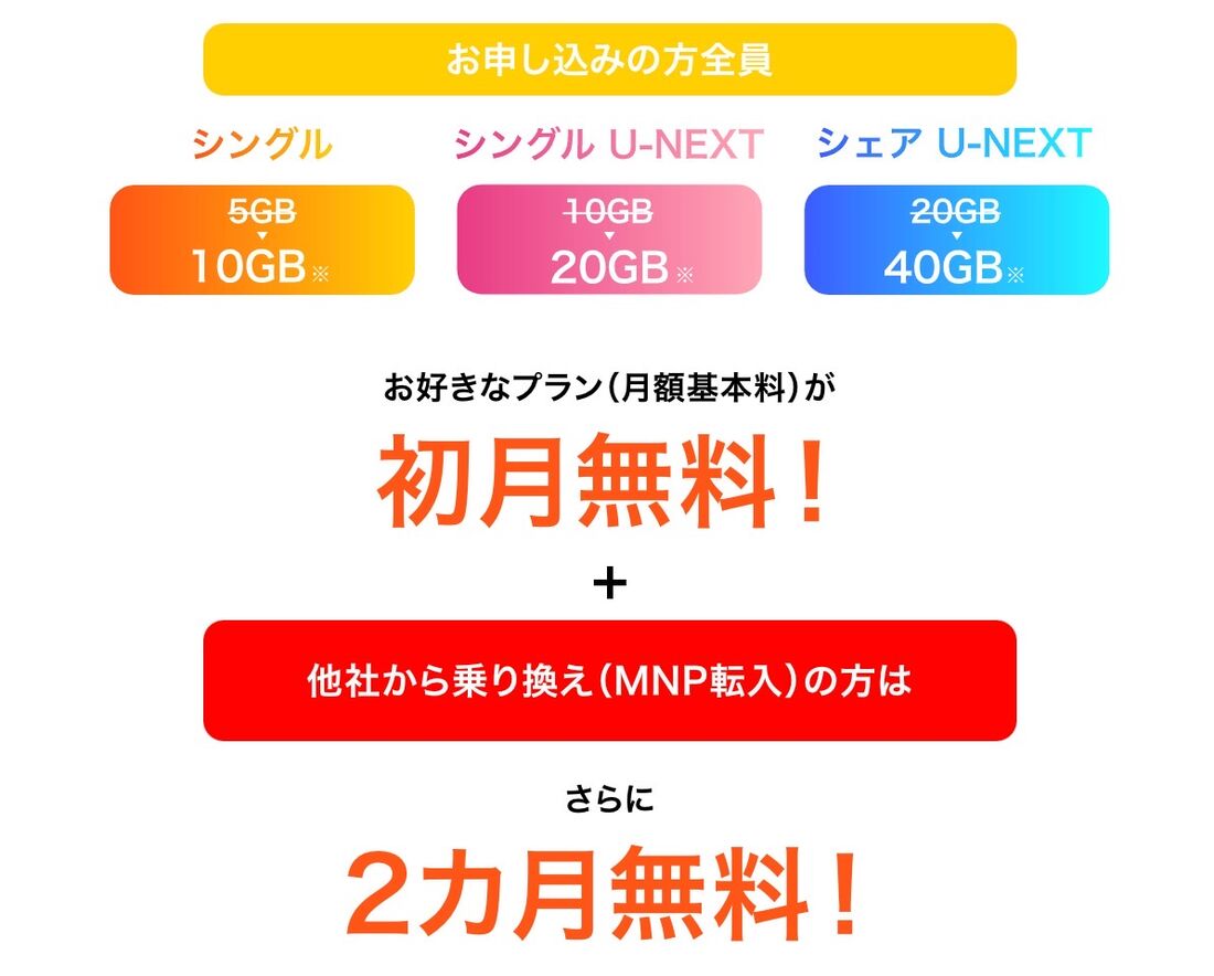 通話料金の安い回線 y.uモバイル