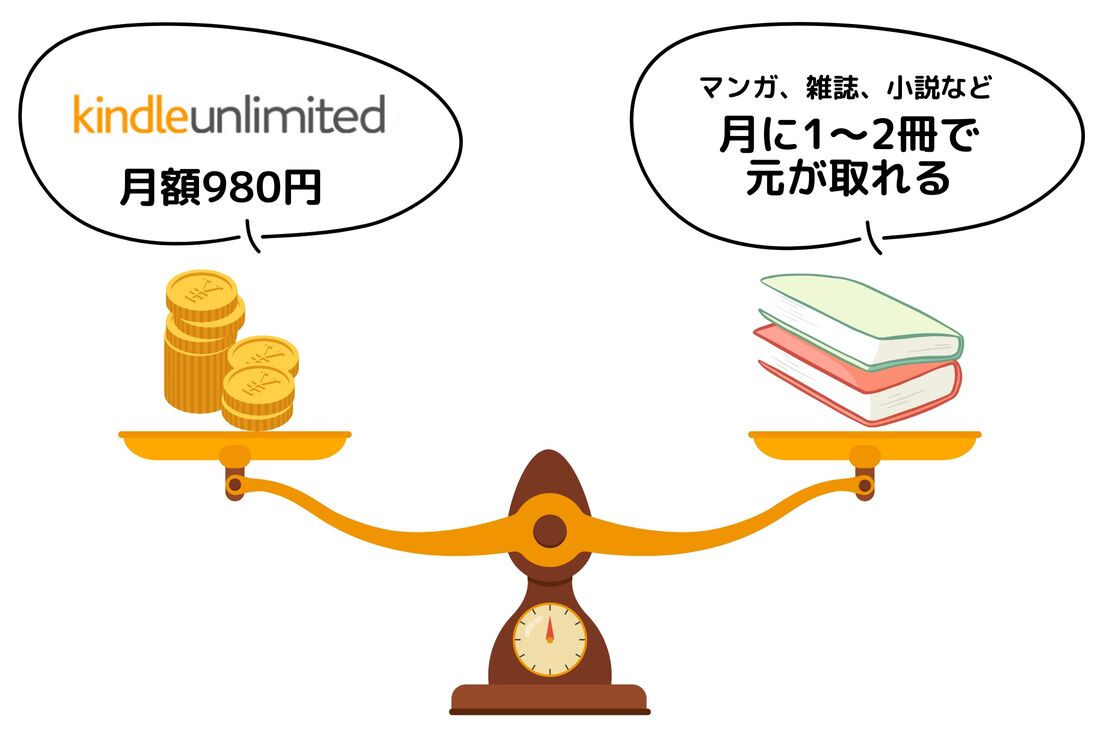 マンガ・雑誌・小説など、どれでも月に1〜2冊読めば元が取れる