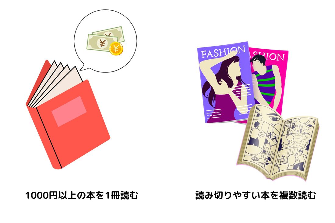 読書量が少なくても元が取れるケース