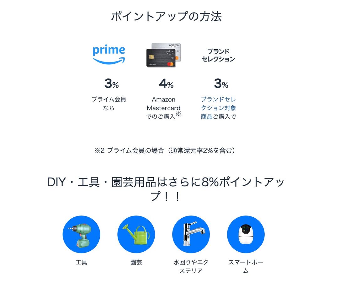 ポイントアップの方法