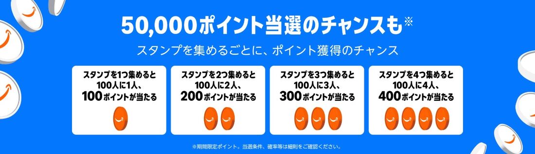 5万ポイント当選