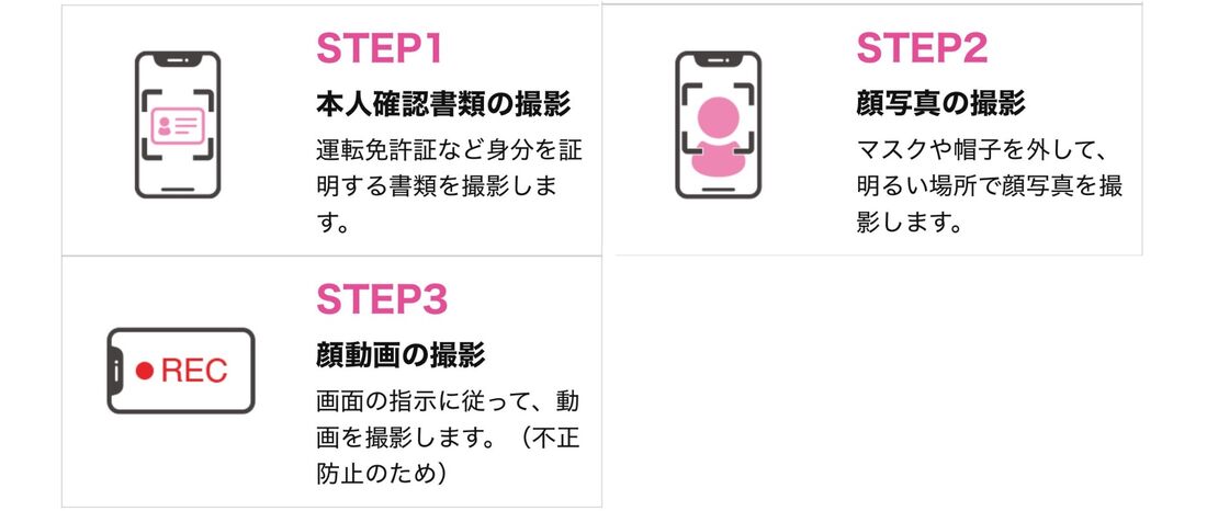 本人確認撮影