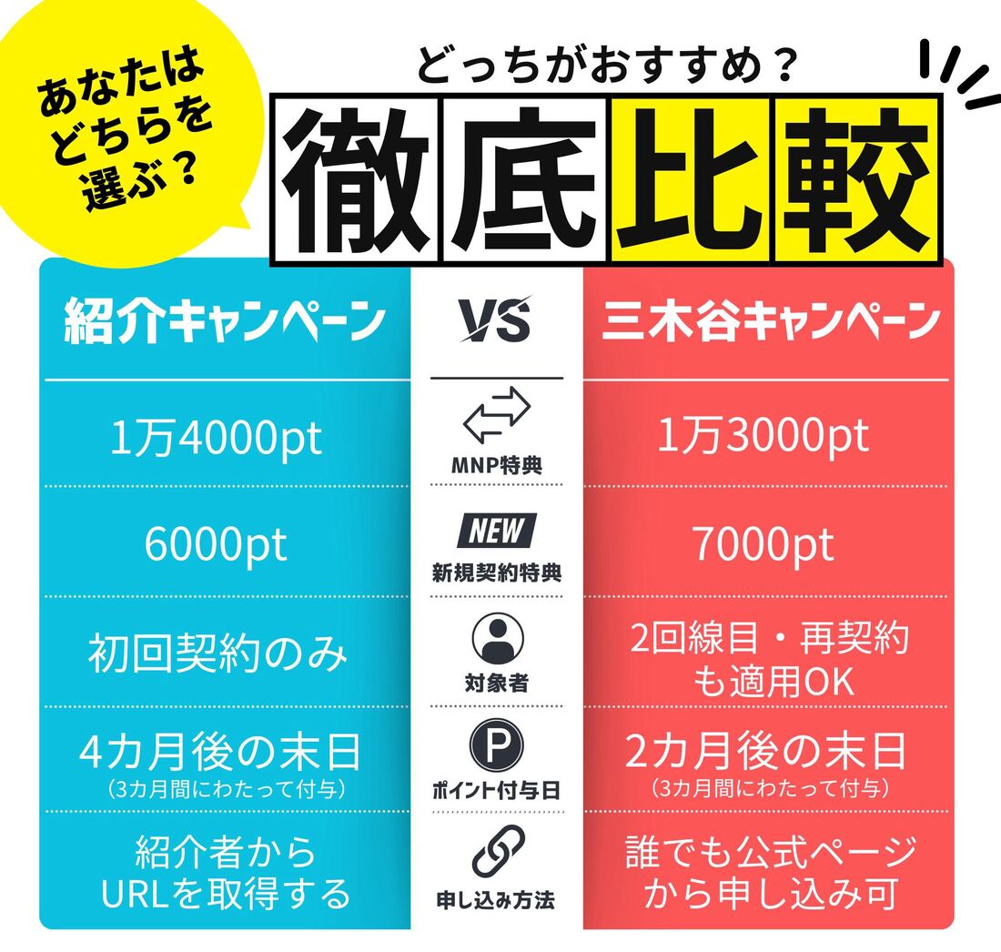 三木谷キャンペーン 紹介キャンペーン 比較