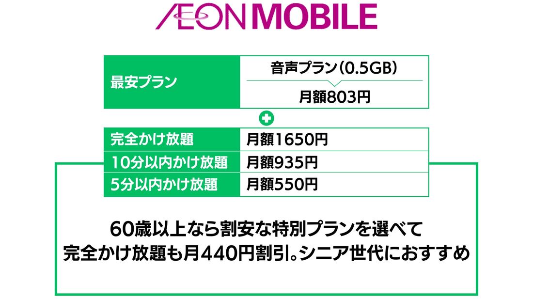 通話かけ放題オプションが安いスマホ回線 イオンモバイル