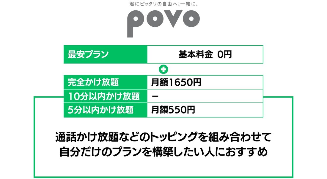 通話かけ放題オプションが安いスマホ回線 povo2.0