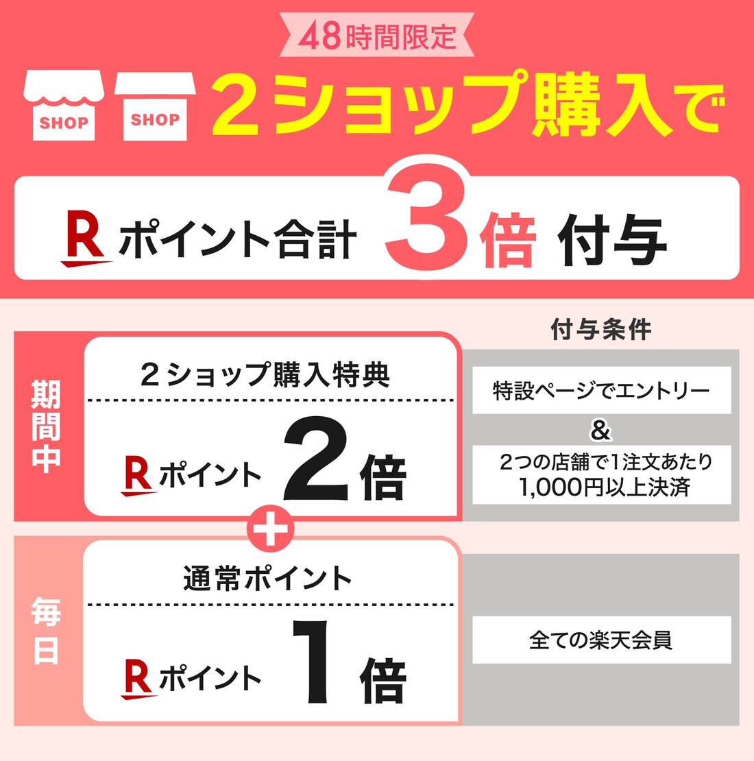 2ショップ3倍