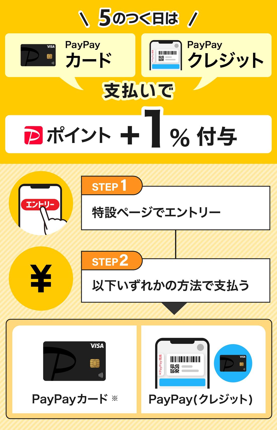 PayPayカード・クレジット特典