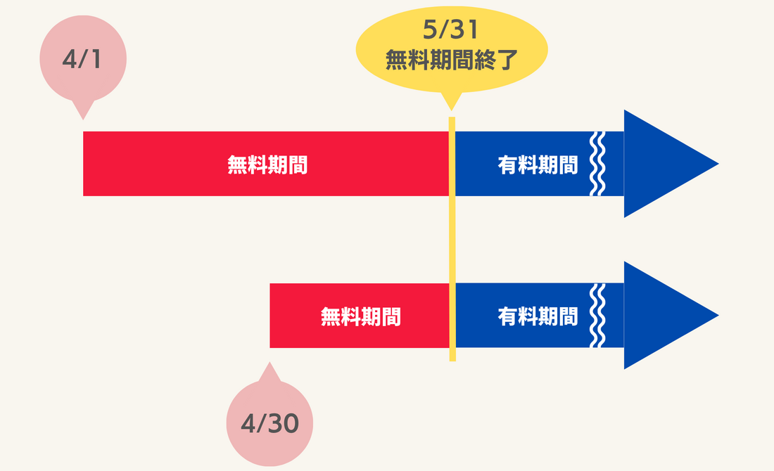 無料期間