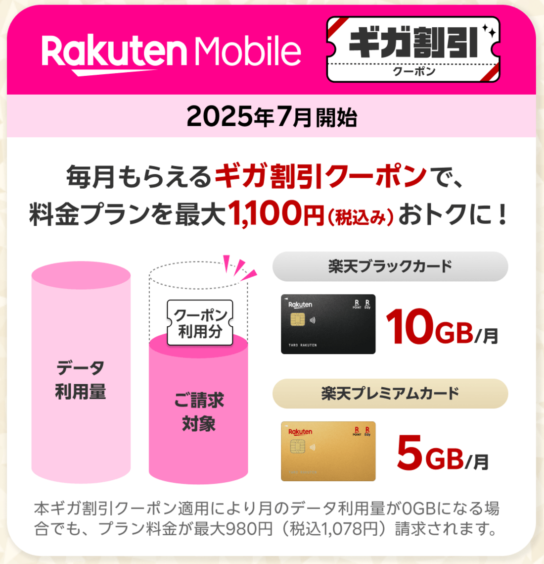 楽天カードプレミアムプログラム 楽天モバイル